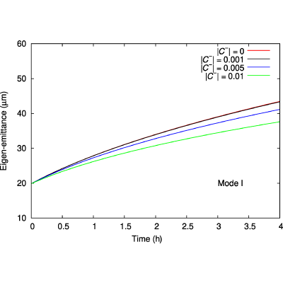 Figure 19