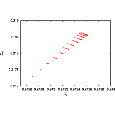 Figure 23