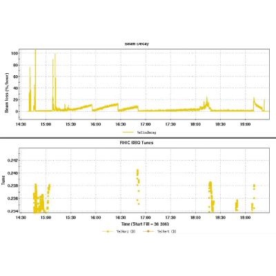 Figure 25