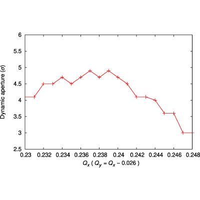 Figure 24