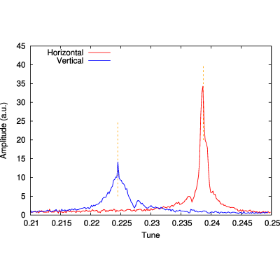 Figure 21