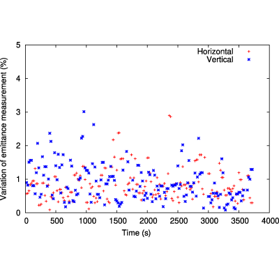Figure 16