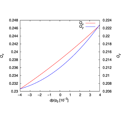 Figure 22