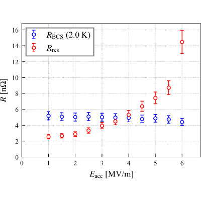 Figure 16