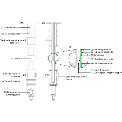 Figure 10