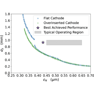 Figure 16