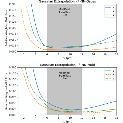 Figure 12