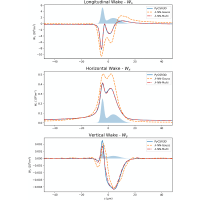 Figure 10