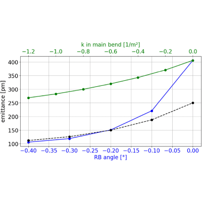 Figure 8