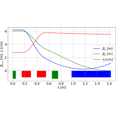 Figure 12