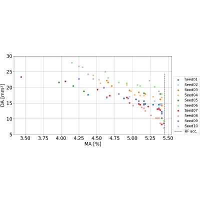 Figure 17