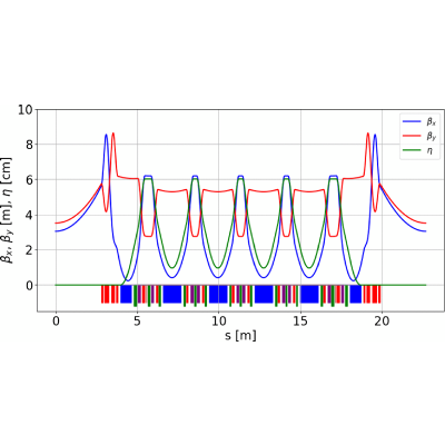 Figure 16