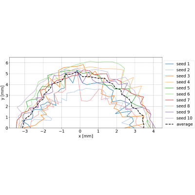 Figure 18
