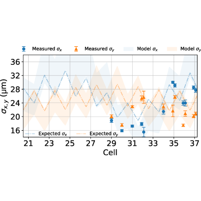 Figure 16