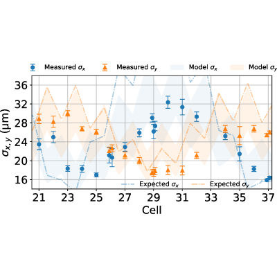 Figure 17