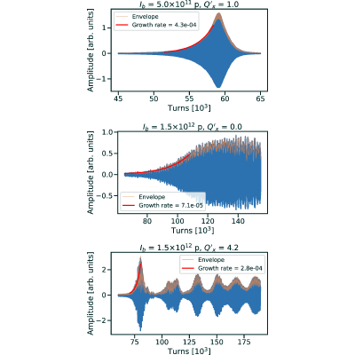 Figure 13