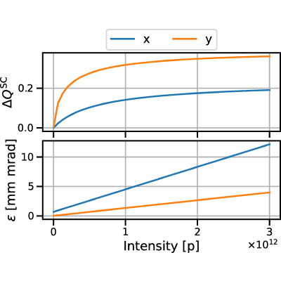 Figure 19
