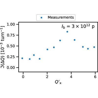 Figure 22