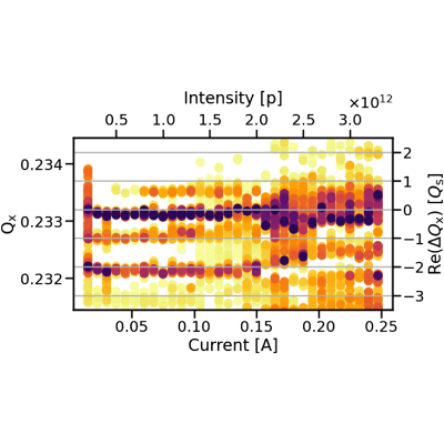 Figure 21
