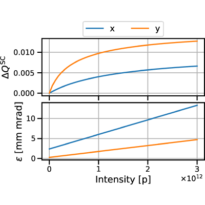 Figure 20