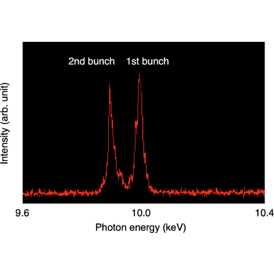 Figure 13