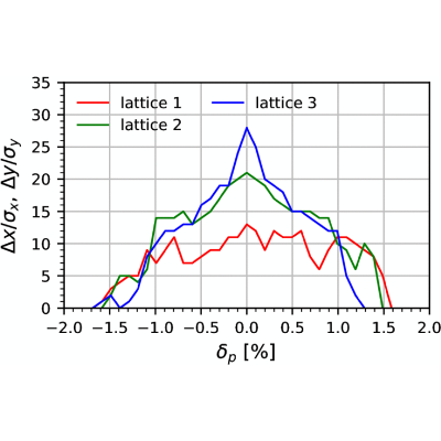 Figure 12