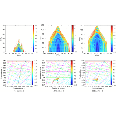 Figure 18