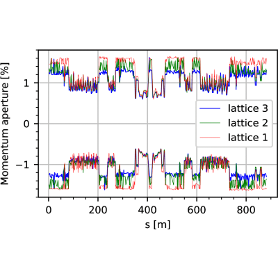 Figure 13