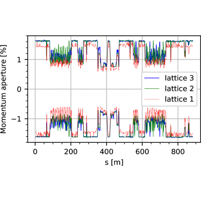 Figure 16