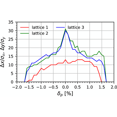 Figure 15