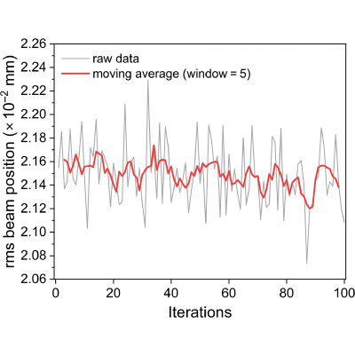 Figure 12