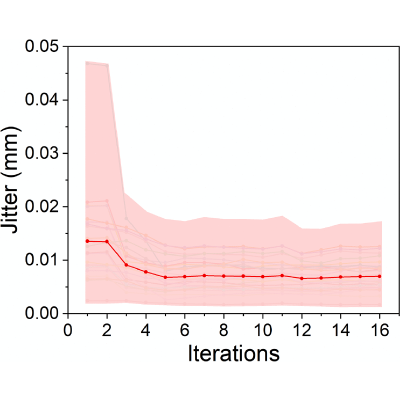 Figure 15