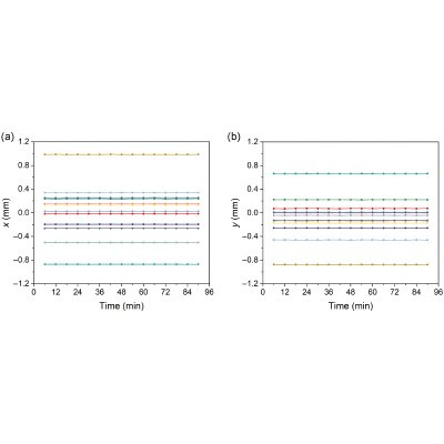 Figure 14