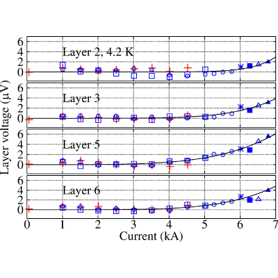 Figure 20