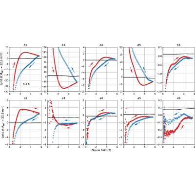 Figure 25