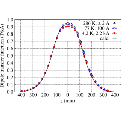 Figure 21