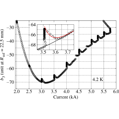 Figure 26