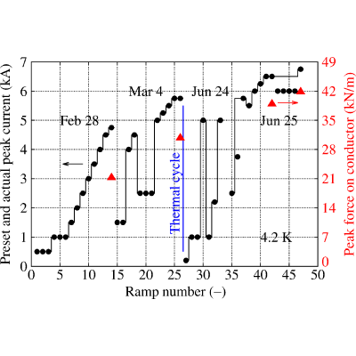 Figure 17