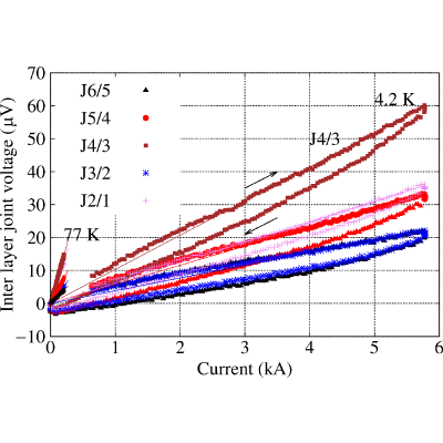 Figure 30