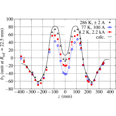 Figure 22