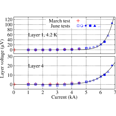 Figure 19