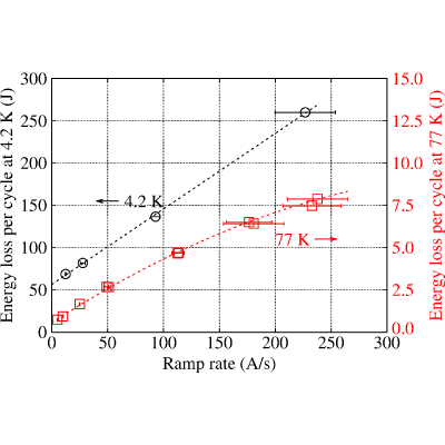 Figure 29