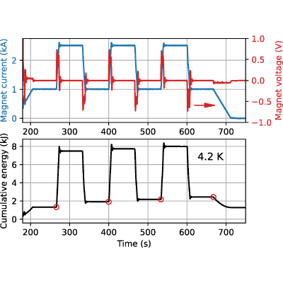 Figure 28