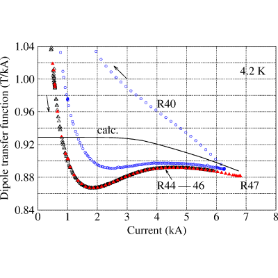 Figure 23
