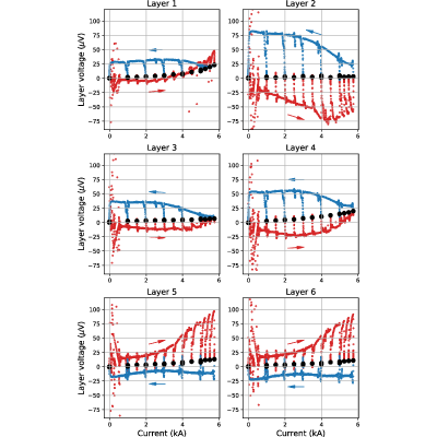 Figure 18
