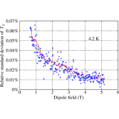 Figure 24