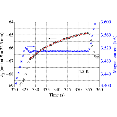 Figure 27