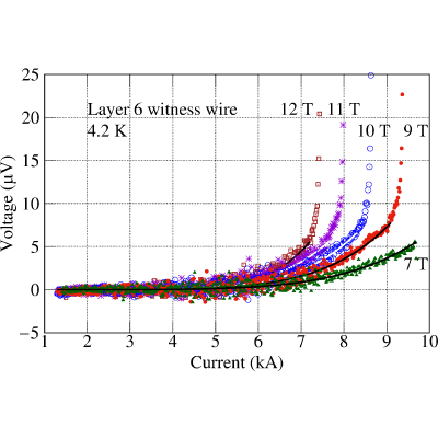 Figure 12