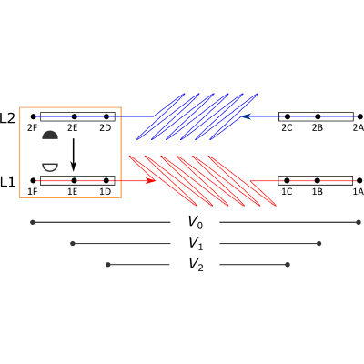 Figure 10