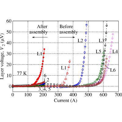 Figure 15